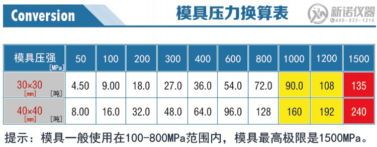 新諾開(kāi)瓣模具壓力換算