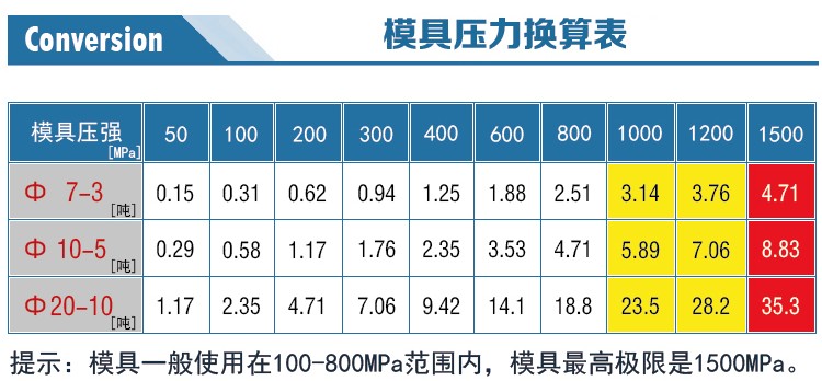 新諾模具壓力表