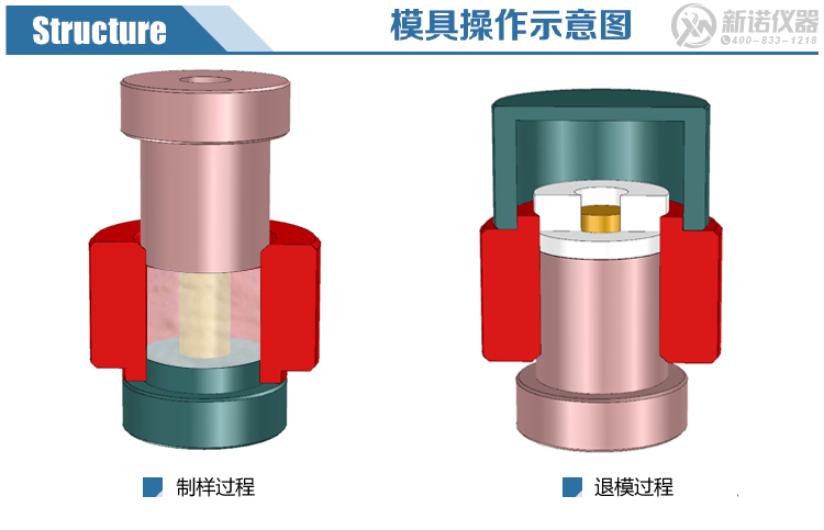 新諾大環形模具示意圖